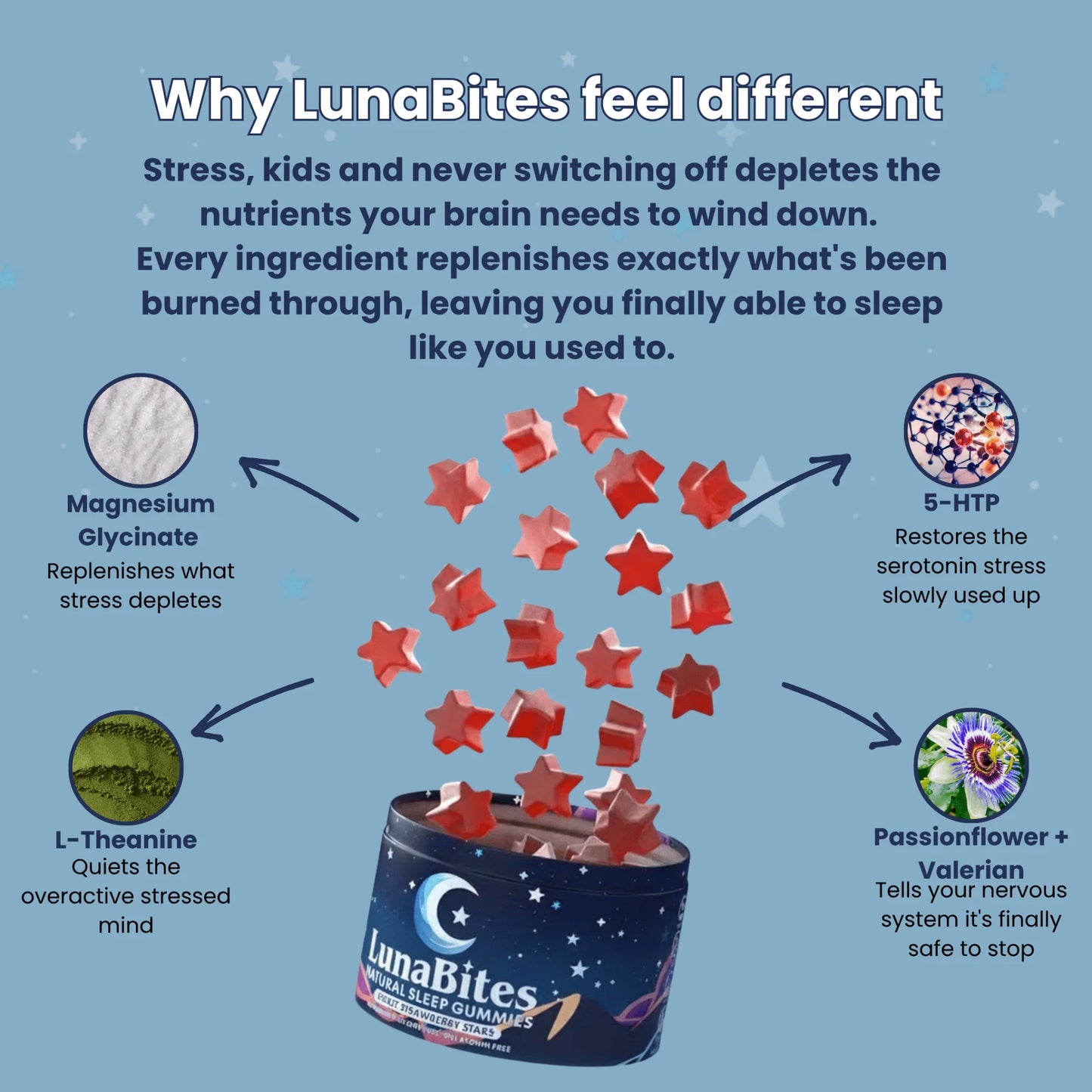 LunaBites Sleep Gummies - Renaye Co